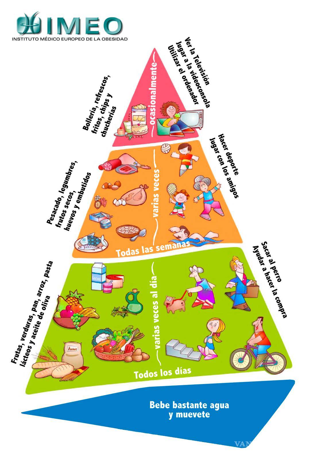 $!Obesidad infantil, la solución está en casa
