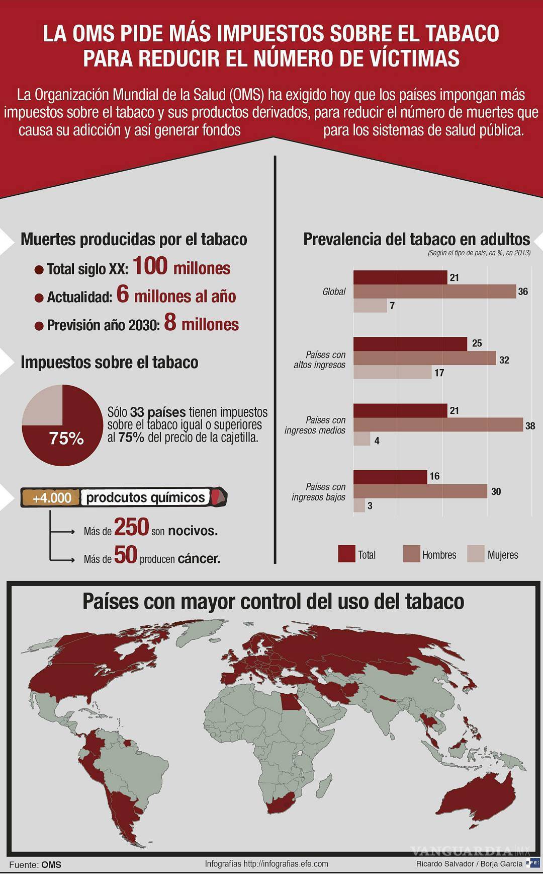 $!Ventajas de dejar de fumar