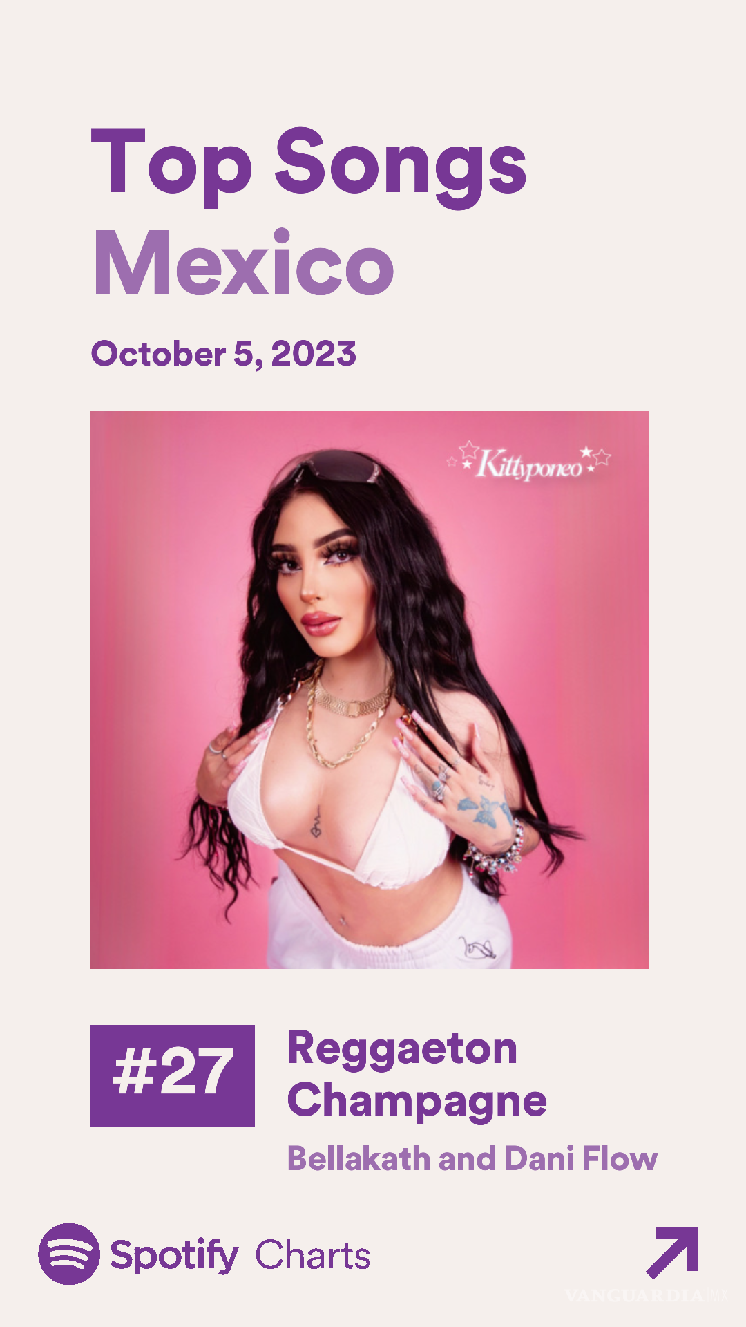 $!Se posiciona ‘Reggaeton Champagne’ en el top 30 de canciones más escuchadas en Spotify.