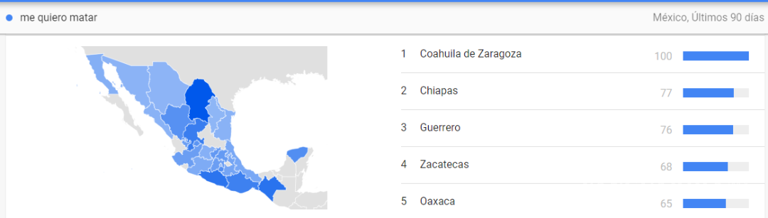 $!Ranking nacional en búsquedas “me quiero matar”.