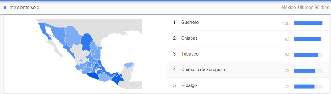 $!Ranking nacional en búsquedas “me siento solo”.