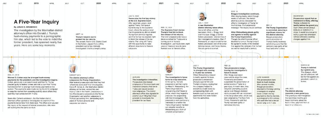 $!Durante más de dos siglos, los presidentes estadounidenses estuvieron protegidos de la acusación, pero el caso contra el expresidente Donald Trump rompe ese tabú.