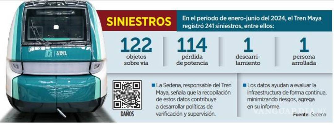 $!Cancelan una licitación del Tren Maya por retraso de Fonatur