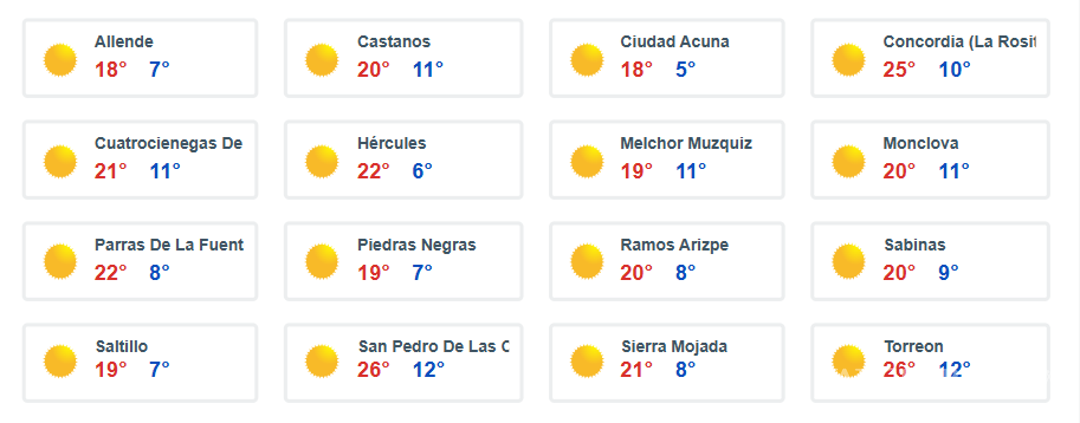 $!Prepárese... Ambiente frío a gélido regresa por Frente Frío #27 en México, lluvias intensas y hasta 40 °C