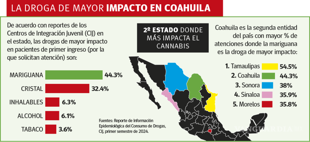 $!Saltillo: disfrazan con clubes ‘venta’ de mariguana en tiendas Paradise