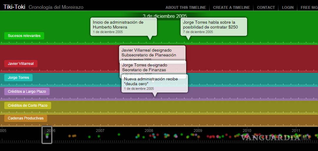$!Confirman detención de Humberto Moreira