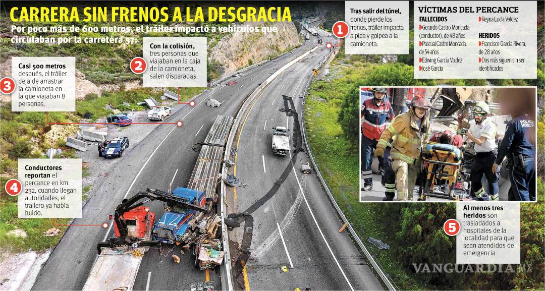 $!Cobra cinco vidas accidente en Los Chorros en zona sureste de Coahuila