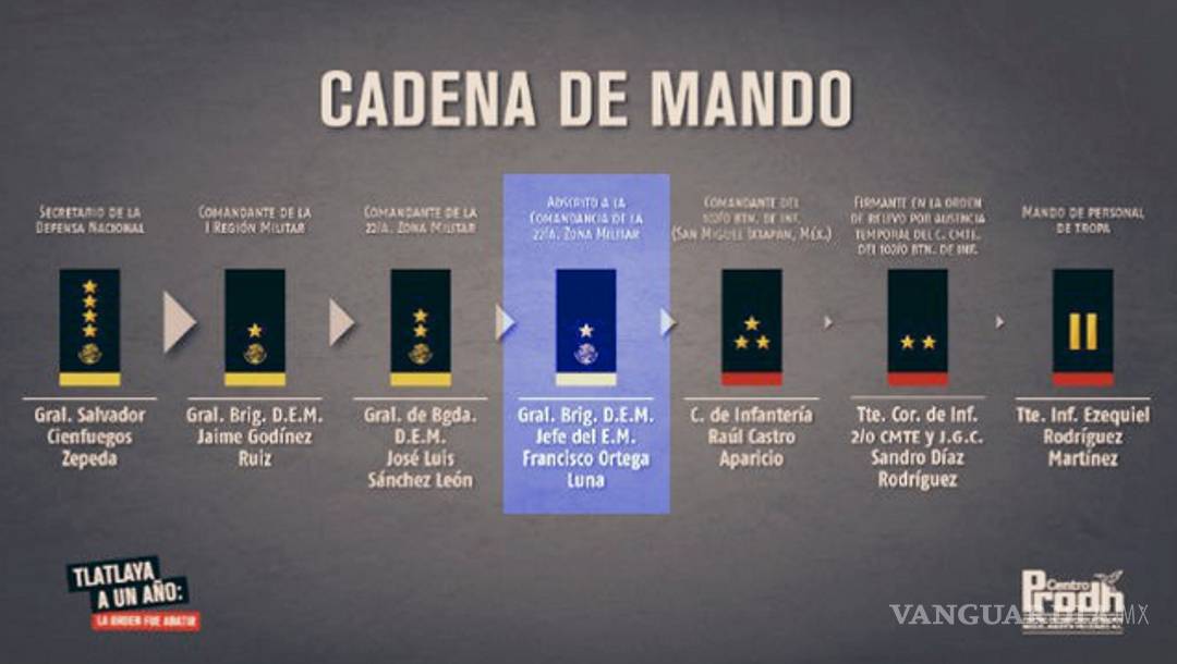 $!AMLO ascendió de rango a General involucrado en matanza de Tlatlaya