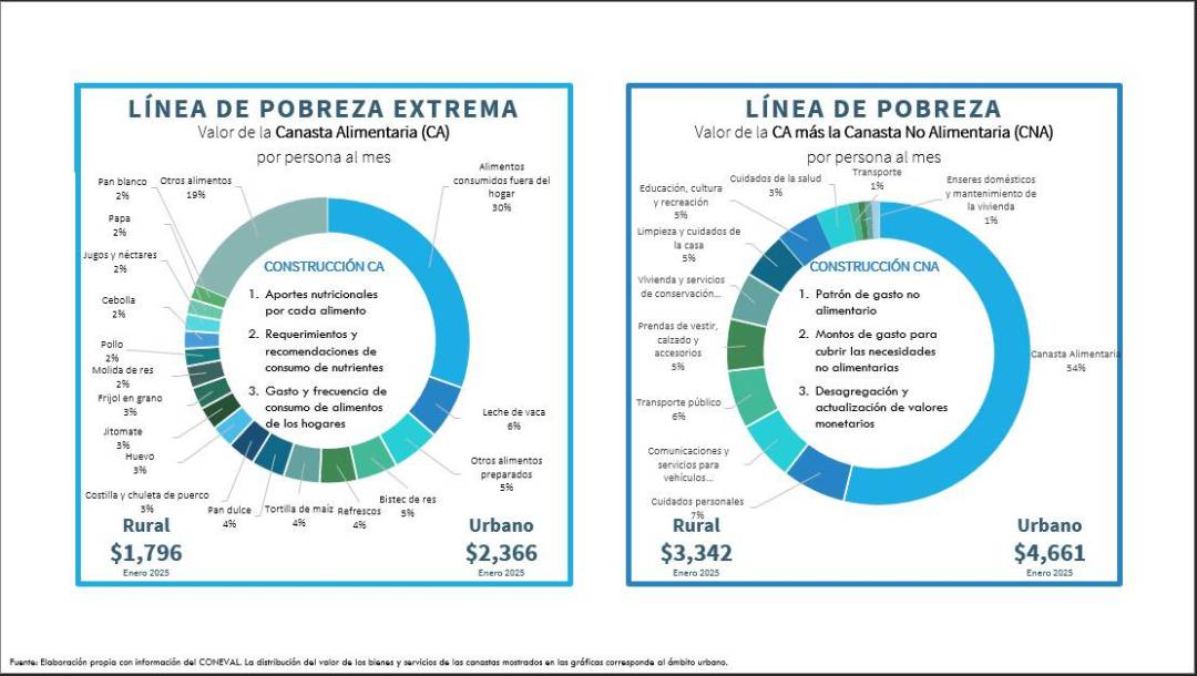 $!Gobiernos deben poner al centro la calidad de vida de los ciudadanos: José Antonio Meade, en Saltillo
