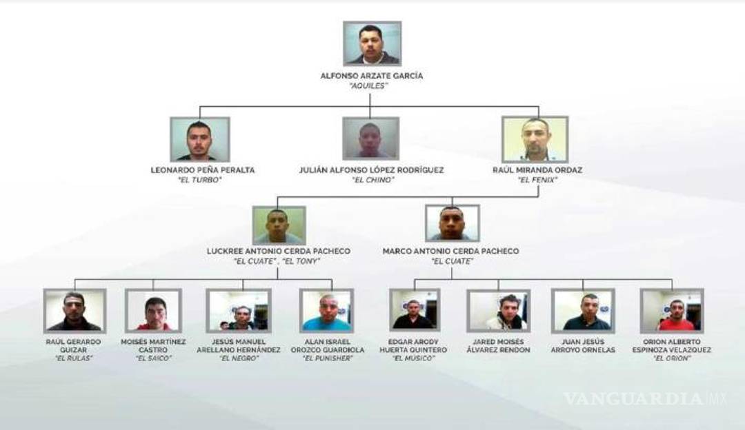 $!La banda de “El Aquiles”... la peligrosa célula del Cártel de Sinaloa que disputa Tijuana y Playa del Carmen con el CJNG y es responsable de más de 500 muertes
