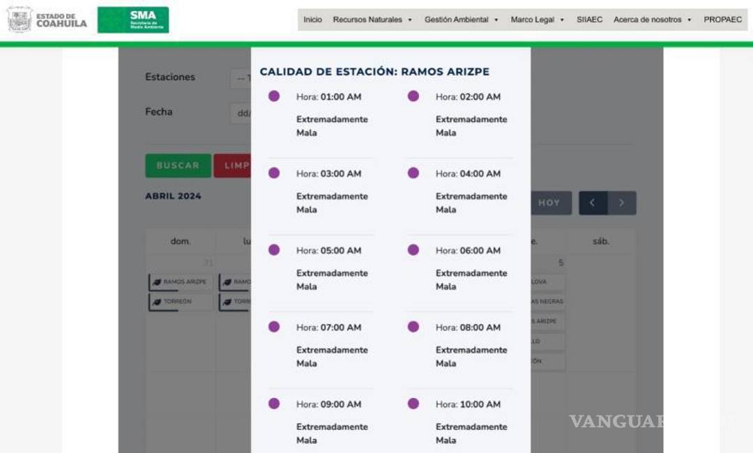 $!La calidad del aire en Ramos Arizpe verificada en diferentes horarios.