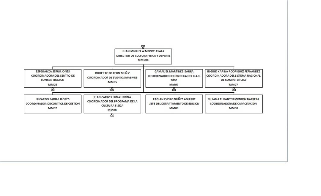 $!Cobra por dos puestos en el Gobierno de Coahuila secretario de Francisco Tobías