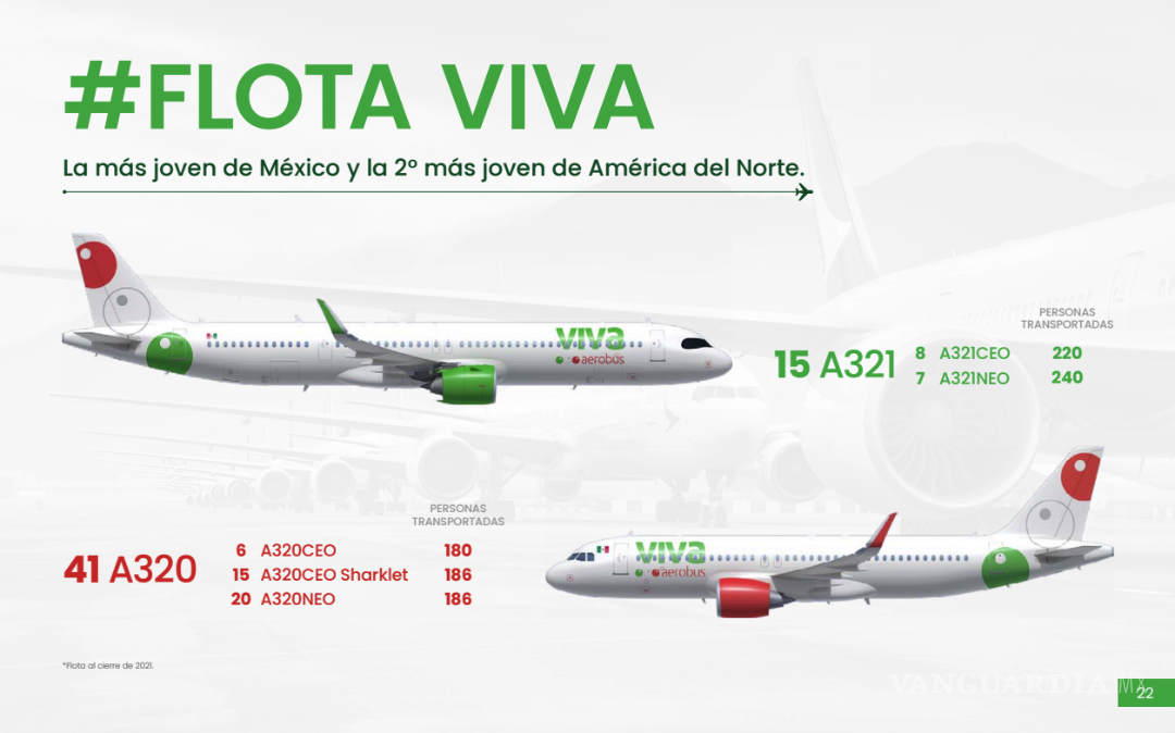 $!Documentación de Viva, compartía su visión desde el 2021, sobre le poderío de su equipo