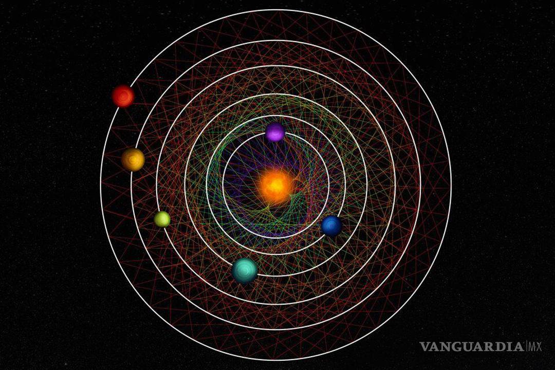 $!Geometría orbital de HD110067.