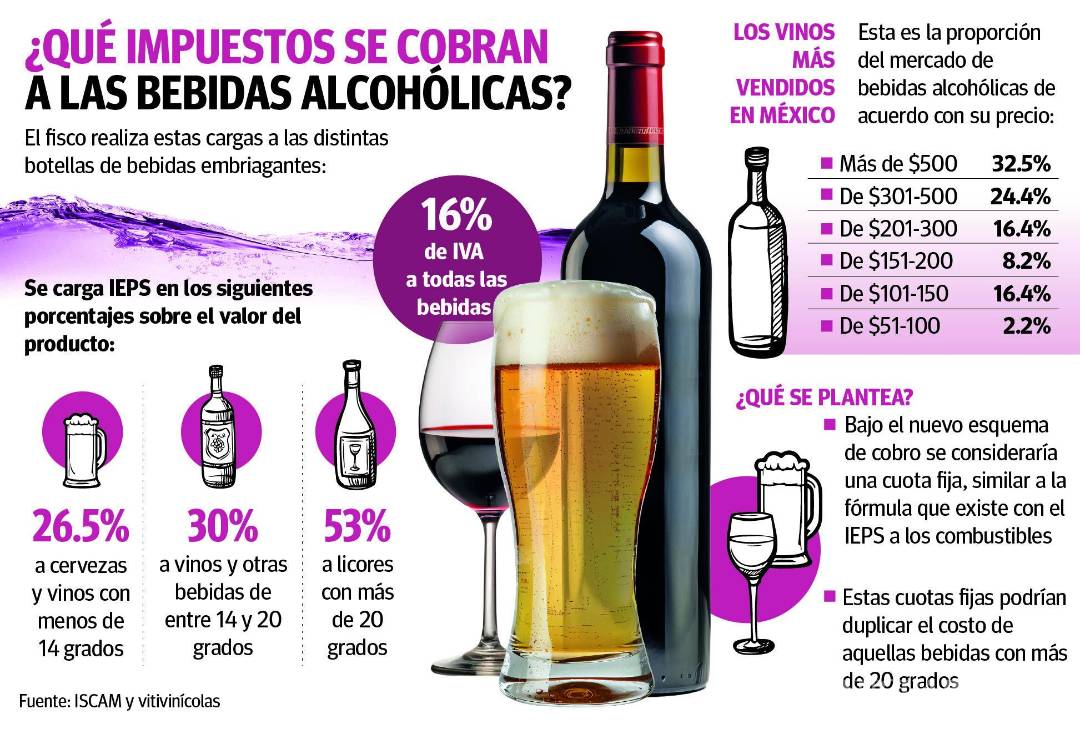$!Impulsará al vino mexicano y coahuilense cambio en el cobro de impuestos: productores