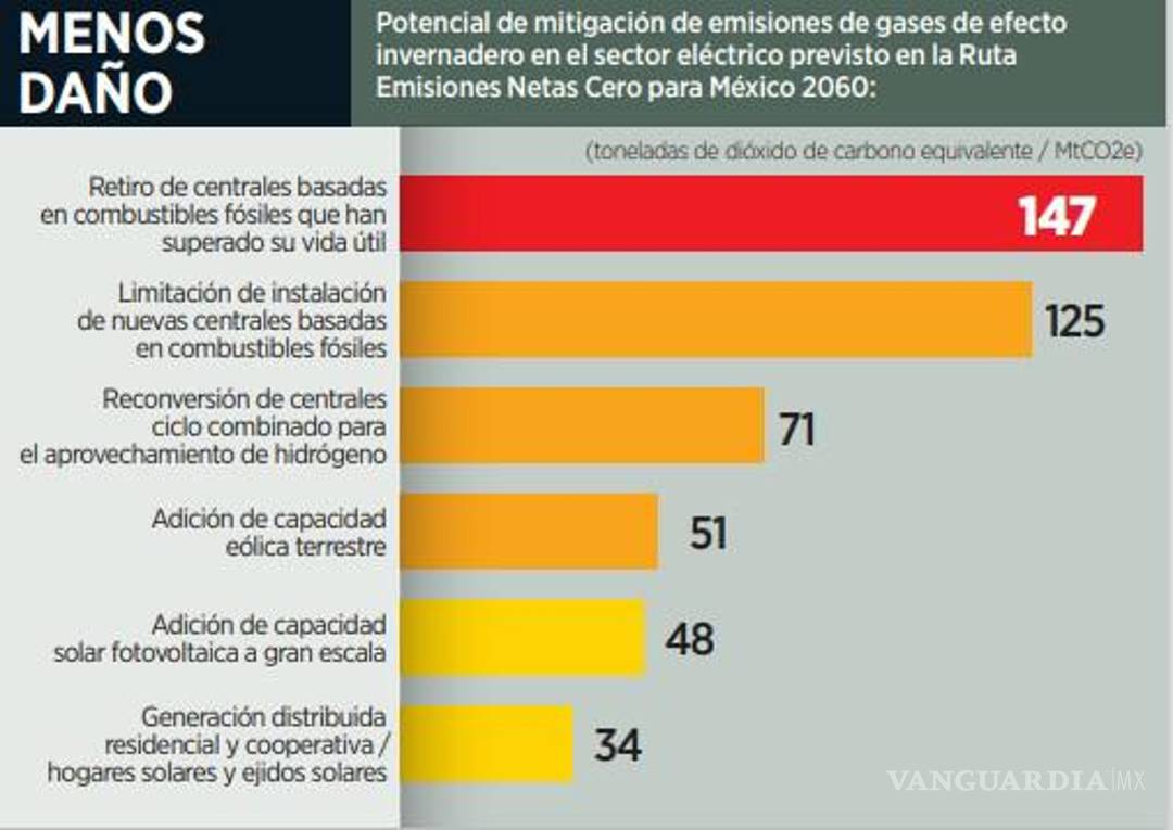 $!‘A México le urge corregir política energética’: ICM