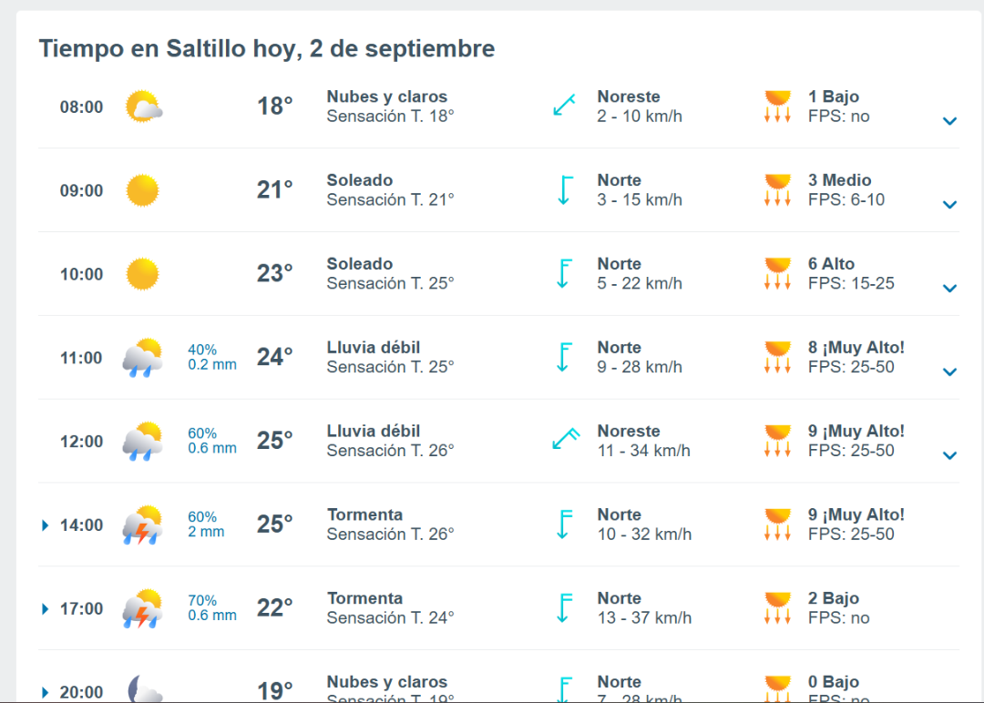 $!Pronóstico del clima en Saltillo para este martes 2 de septiembre; lluvias y clima fresco