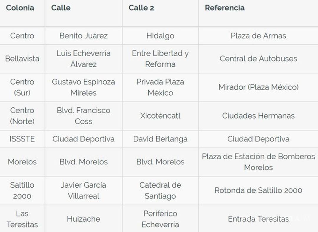 $!Lo que debes saber sobre la consulta del NAIM en Coahuila