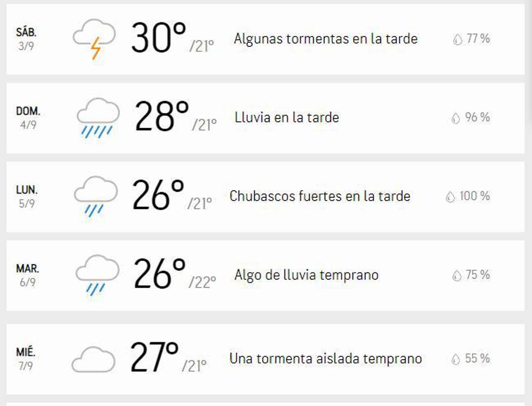 $!Clima para Monterrey, Nuevo León este fin de semana. Pronostican lluvia para todo el fin de semana hasta el próximo martes.