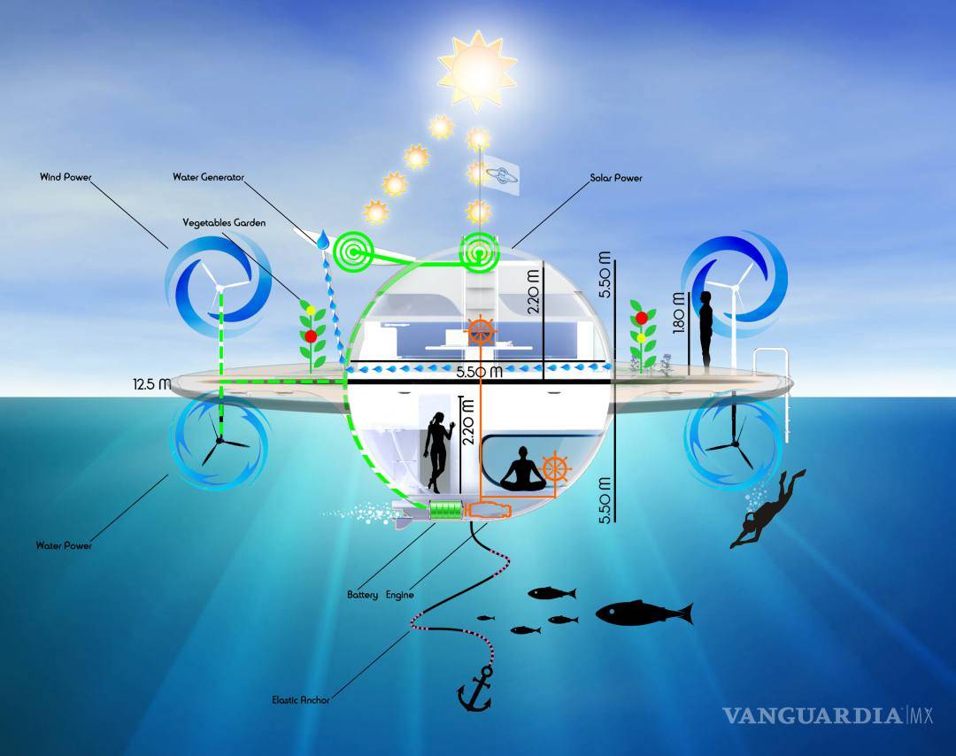 $!Tenga su hogar en un OVNI acuático