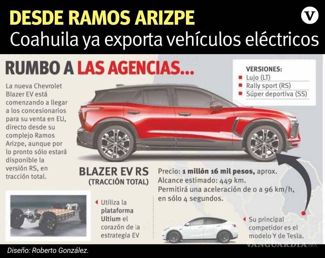 $!El vehículo eléctrico cuenta con funciones que aseguran un viaje cómodo; la disposición de tecnología lo hace un modelo atractivo para los usuarios