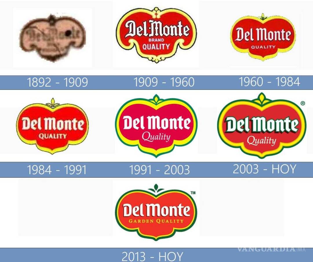 $!El logo Del Monte aparece por primera vez en una lata en 1909 | Foto: Especial
