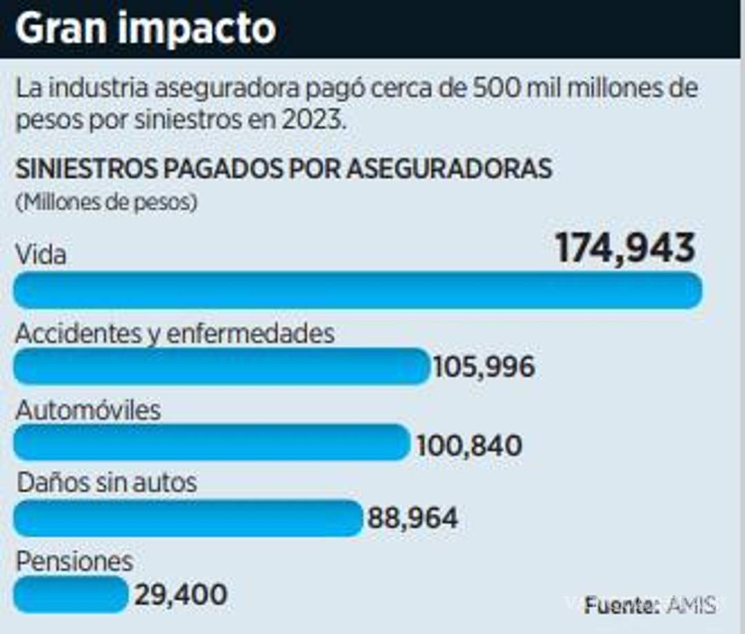 $!Confirman que costo de huracán ‘Otis’ es de 2 mil mdd