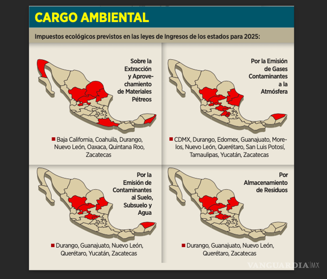 $!De acuerdo con un análisis del IMCO, en el ejercicio fiscal de 2023 fueron 13 las entidades que incluyeron impuestos ecológicos en sus leyes de ingresos.