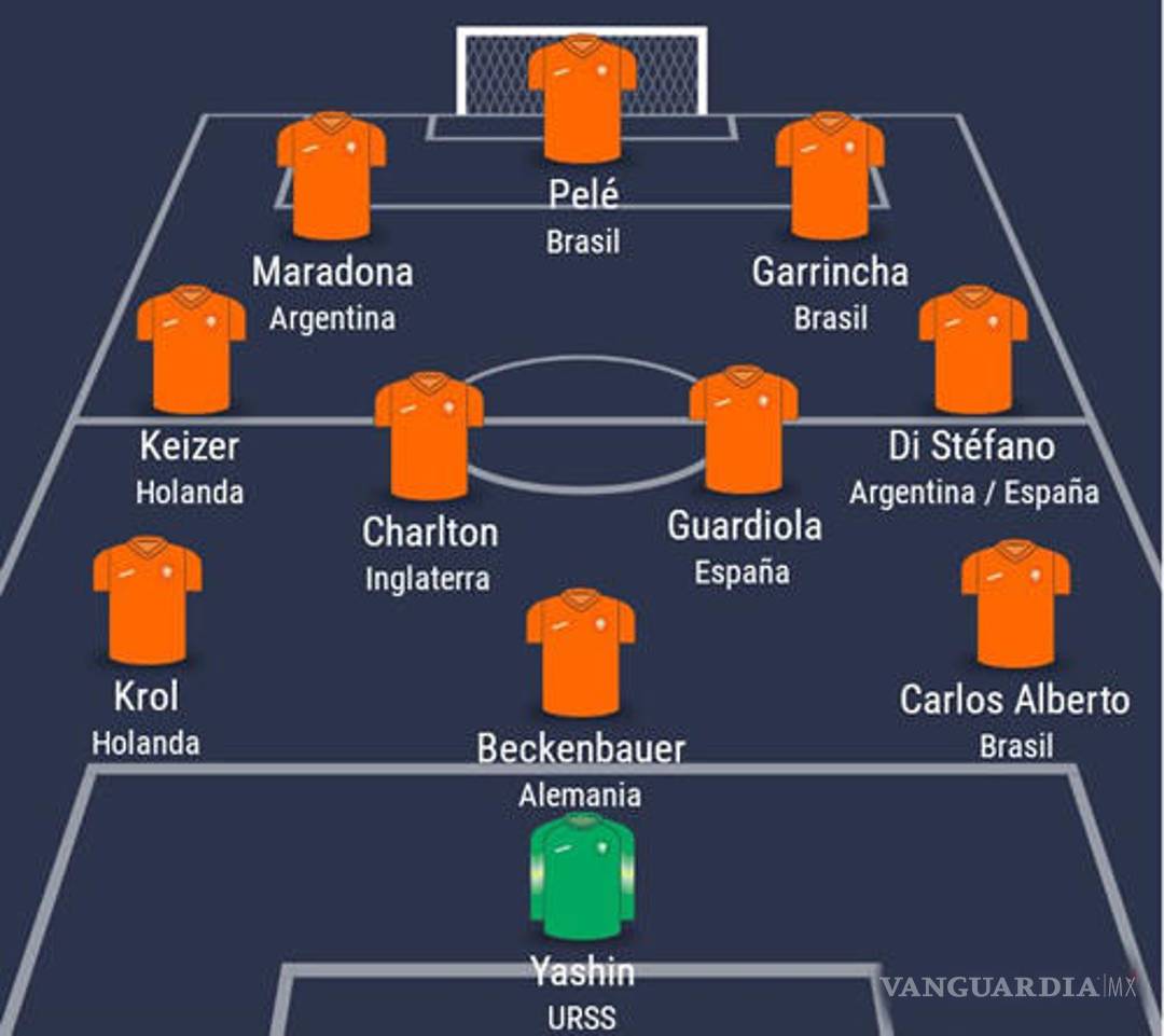 $!Messi no figuró en el equipo ideal de Cruyff