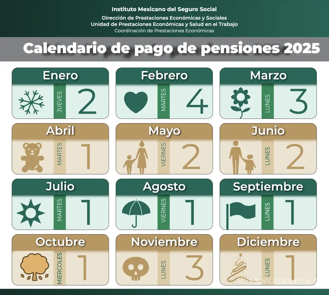 $!IMSS publica calendario de pagos de pensión 2025: conoce las fechas y montos