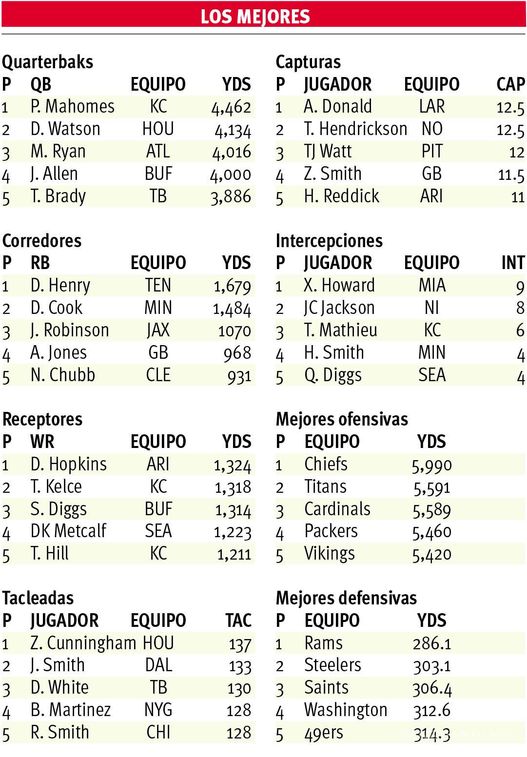 $!Wentz pone ultimátum en Filadelfia