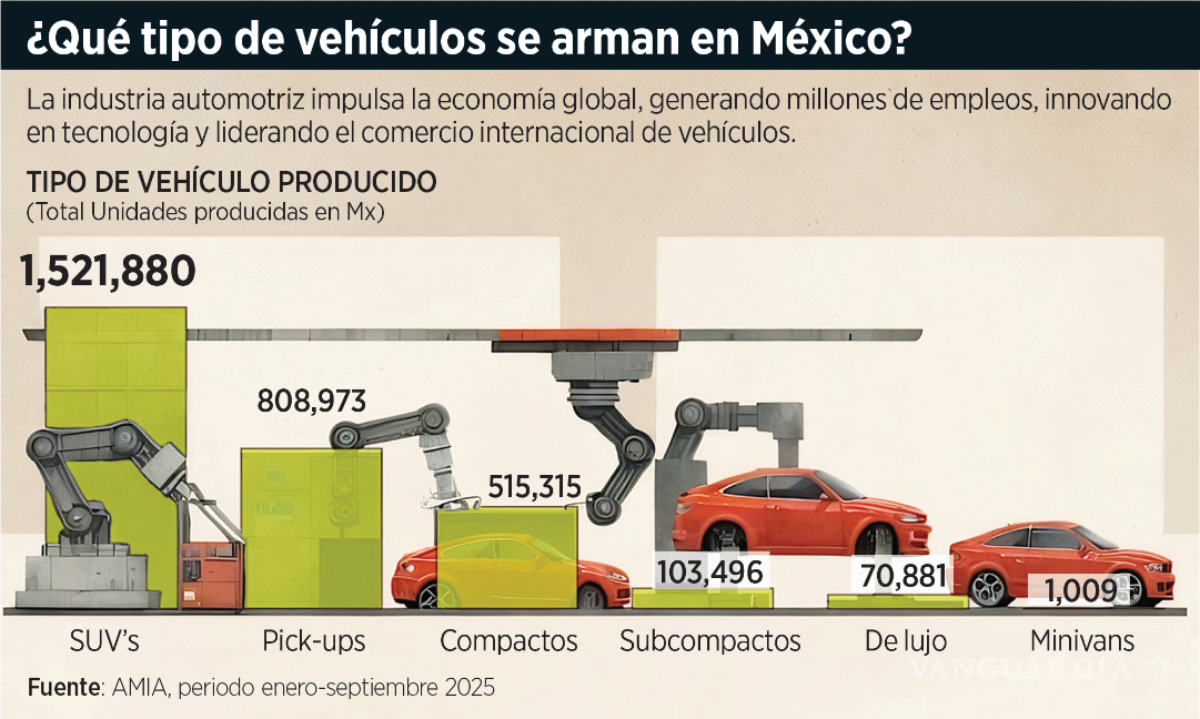 $!Sufren automotrices crisis de producción: temen que se agrave