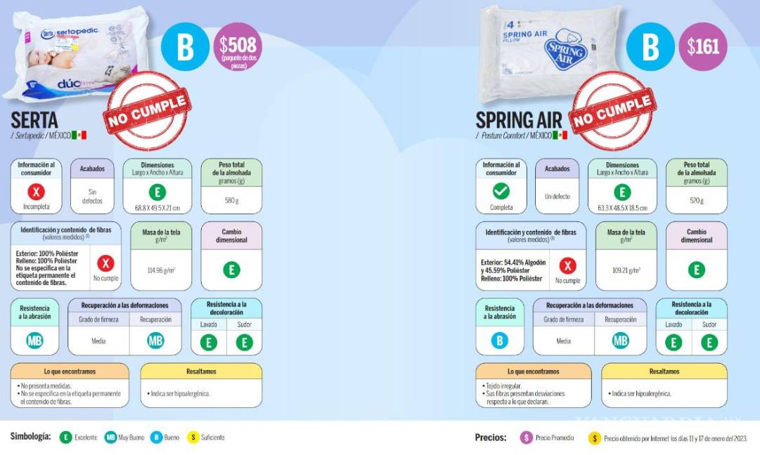 Almohadas que se anuncian en televisión, ¿cuál es la mejor según Profeco?