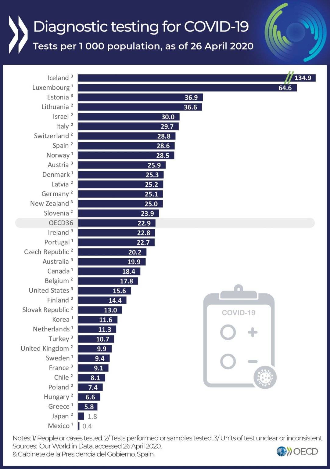 $!"No cuadran" datos de Hugo López-Gatell: José Narro