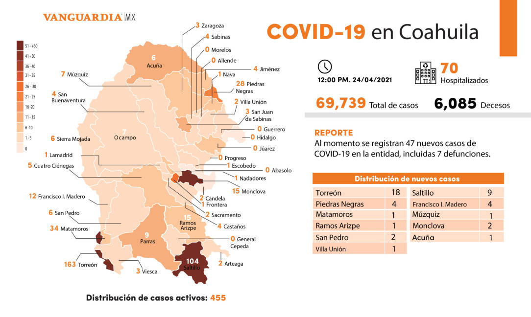 $!México registra 349 muertes por Covid-19 y 3 mil 308 contagios en las últimas 24 horas