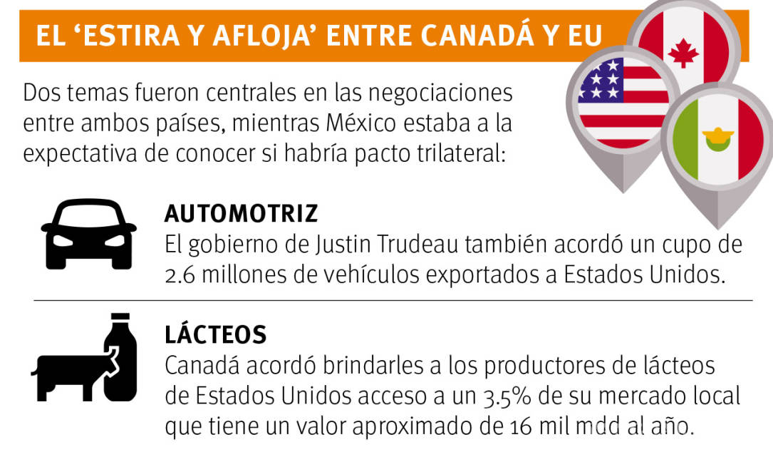 $!Habemus TLCAN 2.0: Canadá se suma a acuerdo México-EU; Gobierno de México aplaude convenio trilateral