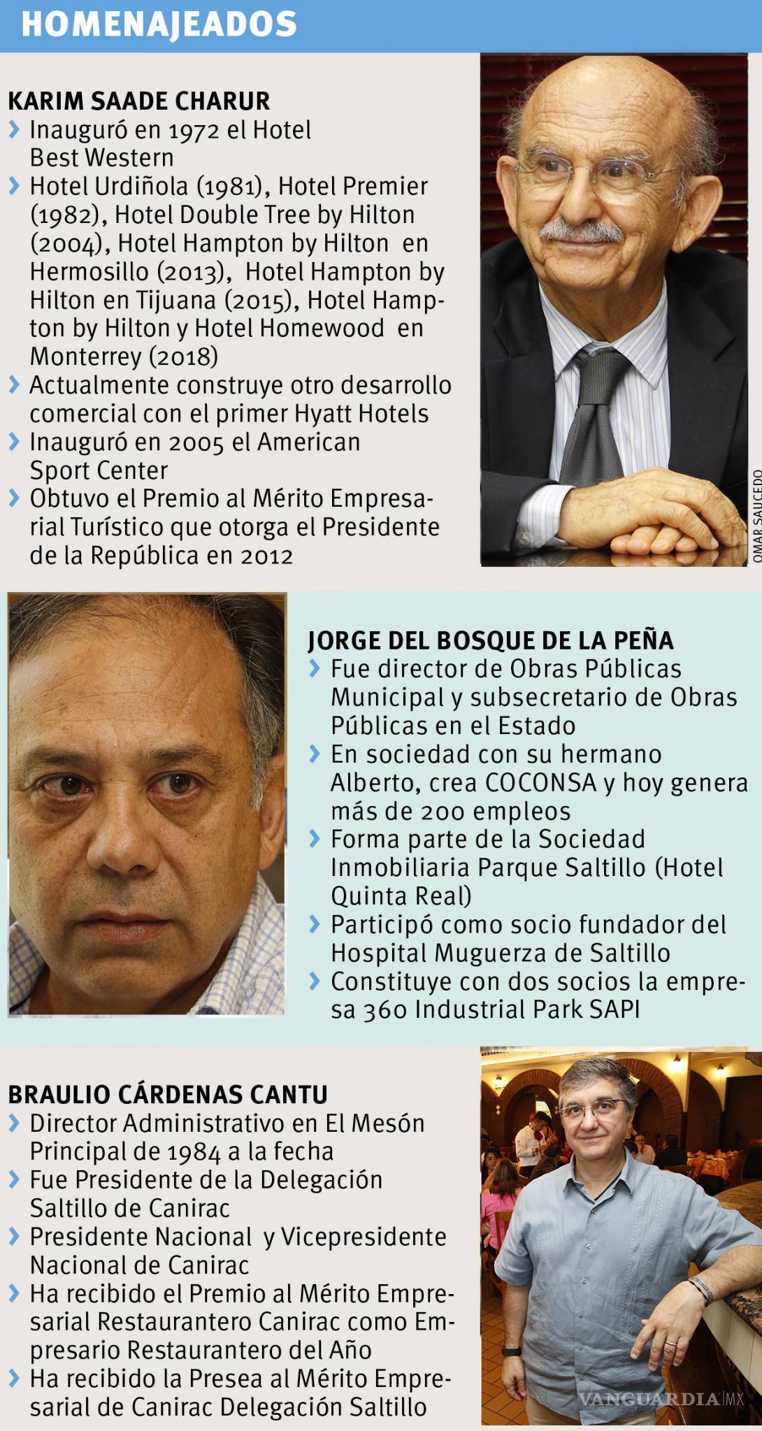 $!Anuncia Canaco ganadores de premio en Saltillo