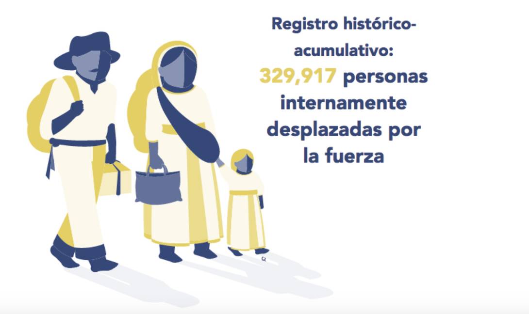 Violencia en México provoca el desplazamiento de casi 330 mil personas