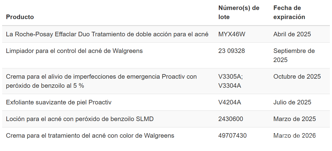 $!Este producto de La Roche-Posay fue retirado del mercado por ser altamente cancerígeno