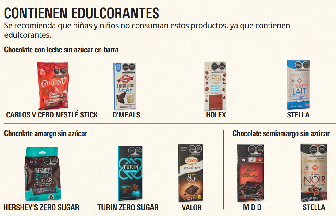 $!Profeco alerta sobre estos chocolates con edulcorantes no recomendados para niñas y niños