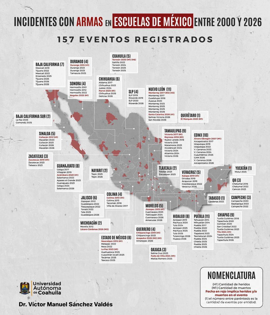 $!Razones del incremento de ataques en las escuelas en México