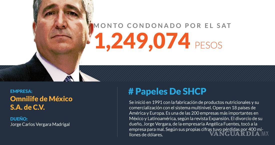 $!Omnilife gusta de los perdones del SAT… y de los del Gobierno de Jalisco