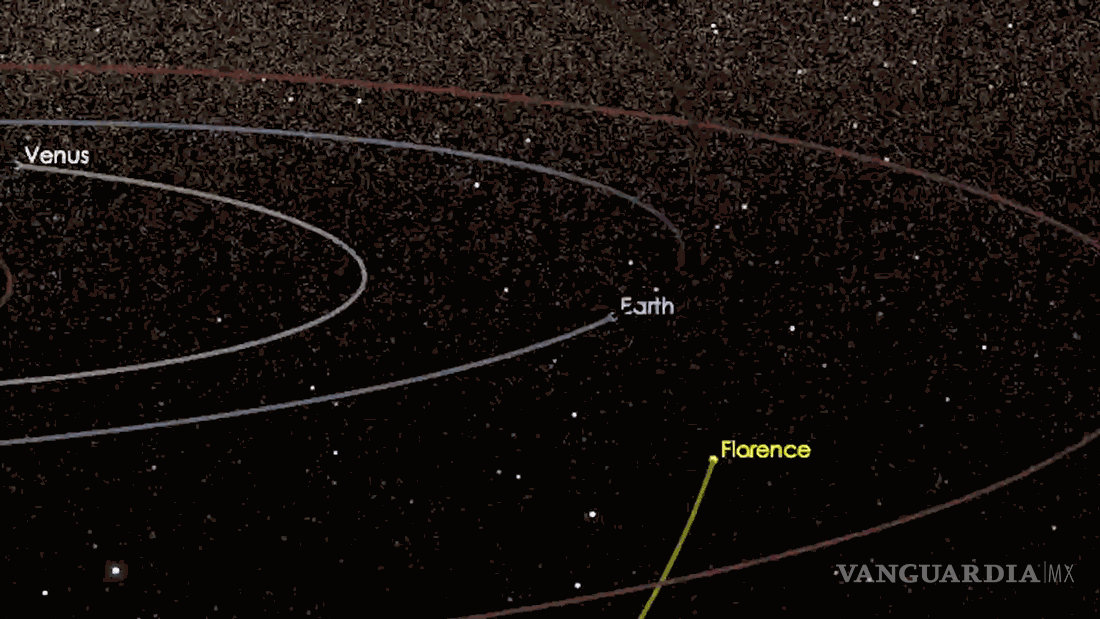 $!Astrónomos atentos al asteroide Florence, el mayor que se acerca a la Tierra