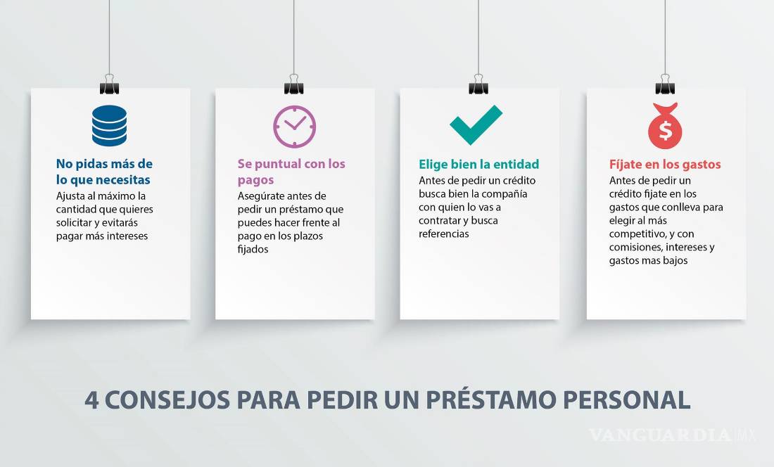 ¿Sabes ya cómo solicitar tu préstamo a través de Internet?