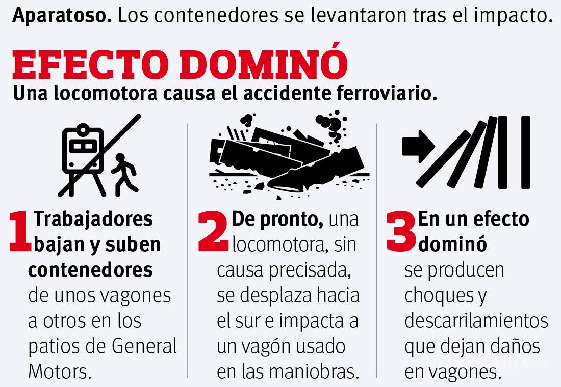 $!Fuerte choque entre trenes descarrila vagones en Ramos Arizpe; deja daños millonaríos