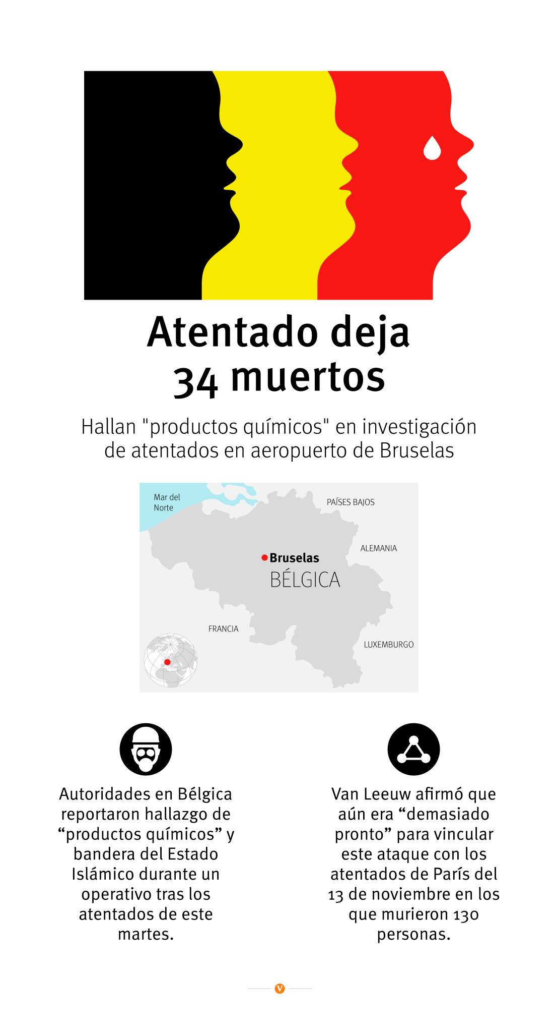 $!Así se vivió el terror en Bruselas (fotos y videos)