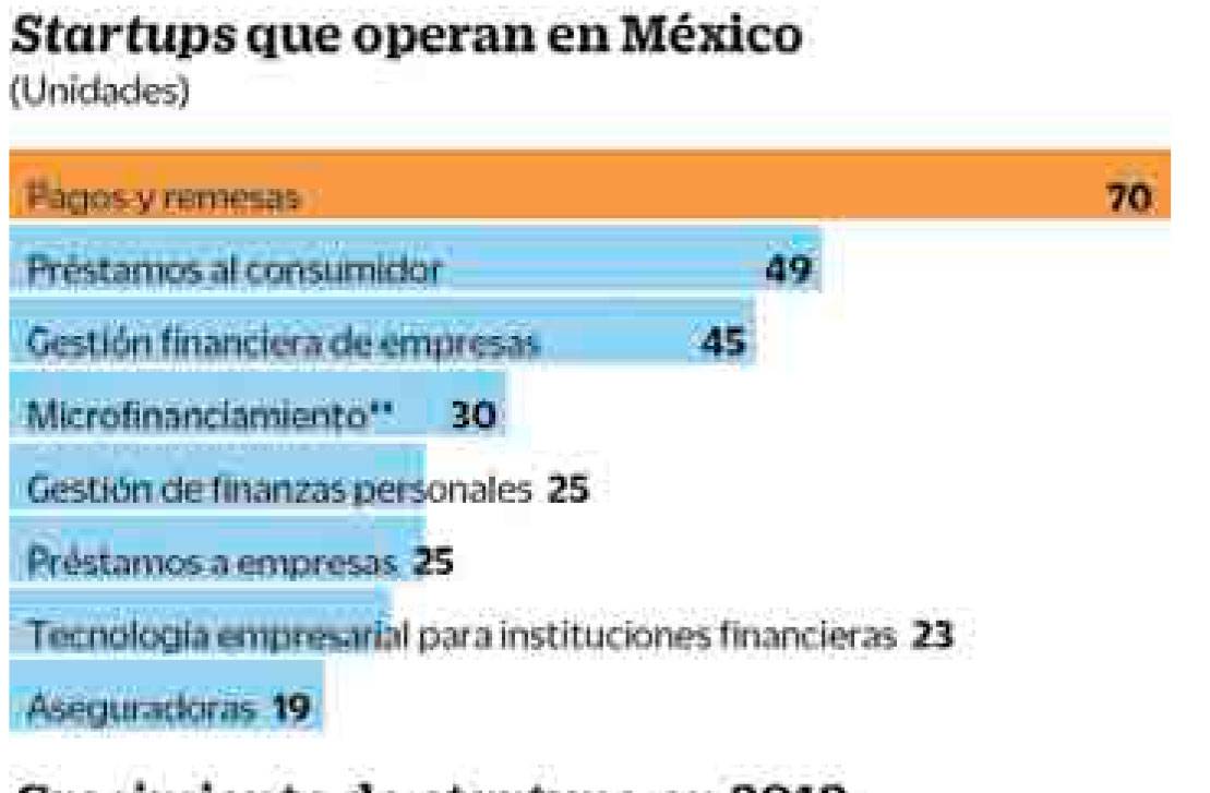 $!En la era digital, llegan seguros a la medida