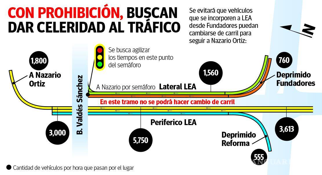 $!Saltillo: lanzan plan piloto para desfogar tráfico en El Sarape