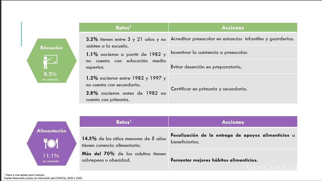 $!Retos que advierte Meade, y las acciones que propone.