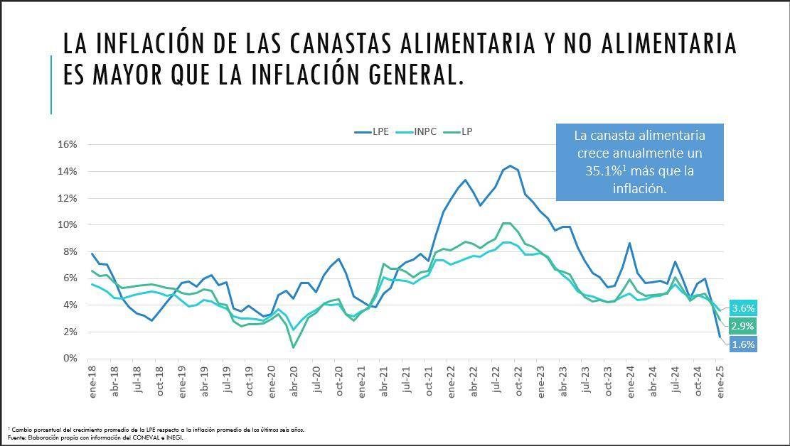 $!Gobiernos deben poner al centro la calidad de vida de los ciudadanos: José Antonio Meade, en Saltillo